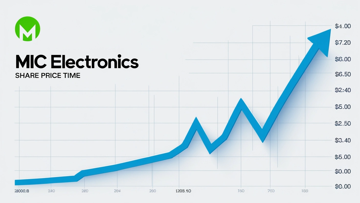MIC Electronics