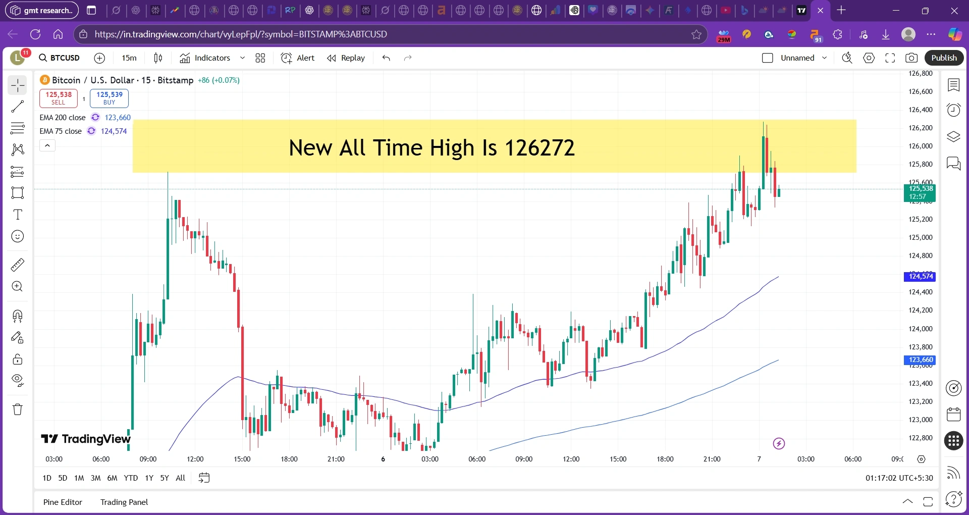 Bitcoin का नया ATH $126272