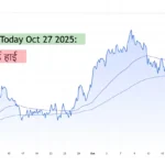 FTSE Today Oct 27 2025: रिकॉर्ड हाई — निवेशकों के लिए अभी क्या करें