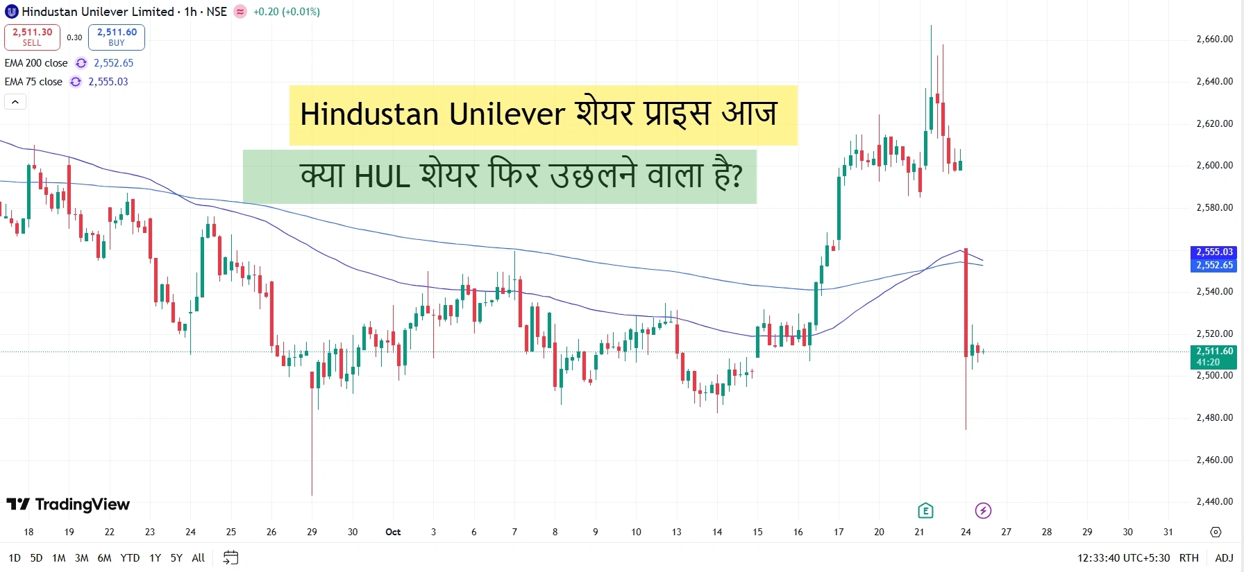 Hindustan Unilever शेयर प्राइस