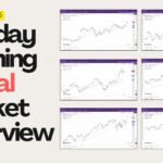 Monday Morning Global Market Overview — जरूरी अपडेट और ट्रेड मिस न करें। जल्दी पढ़ें।