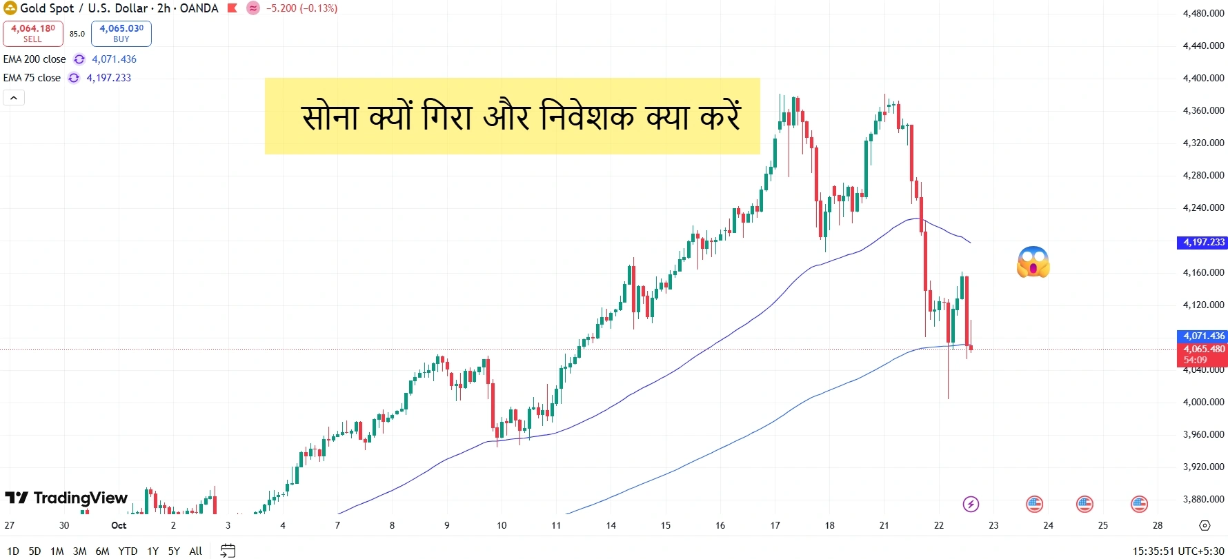 सोने की कीमत आज