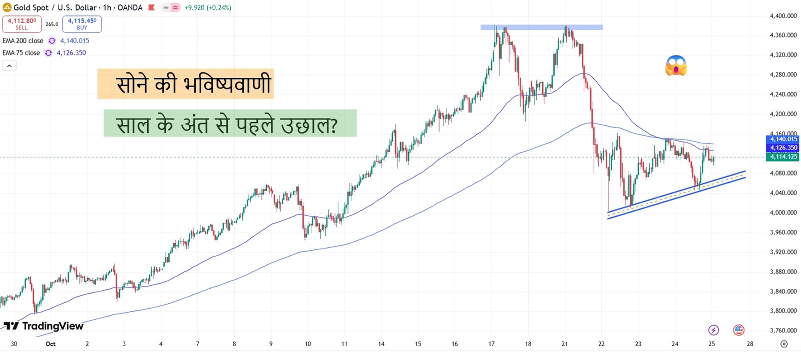 सोने की भविष्यवाणी 2025