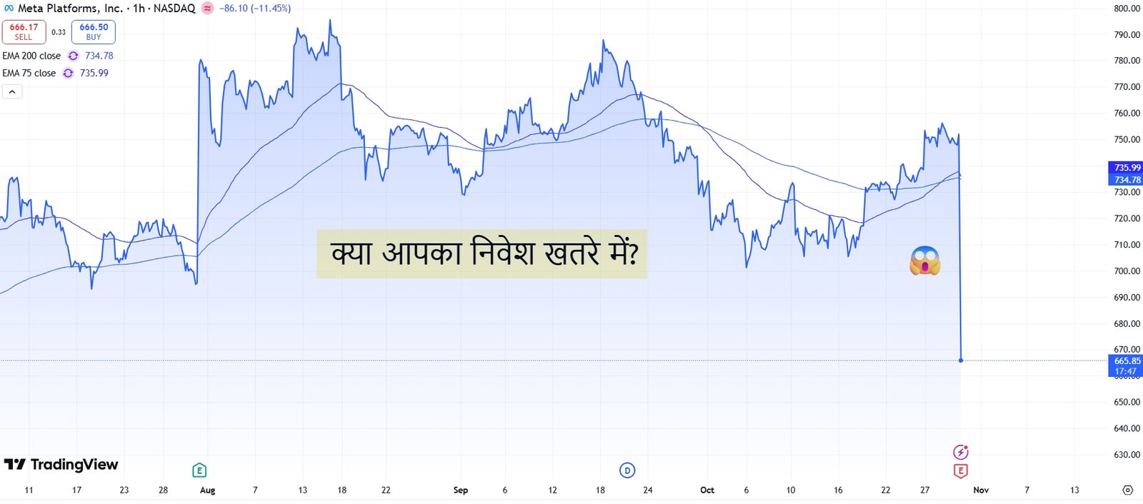 Meta शेयर प्राइस