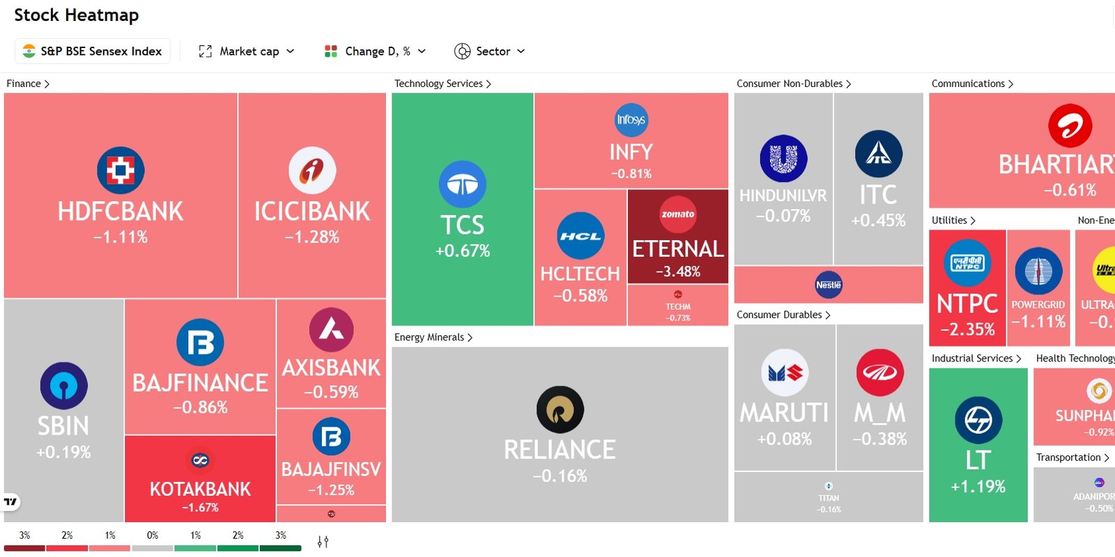 सेंसेक्स में आज