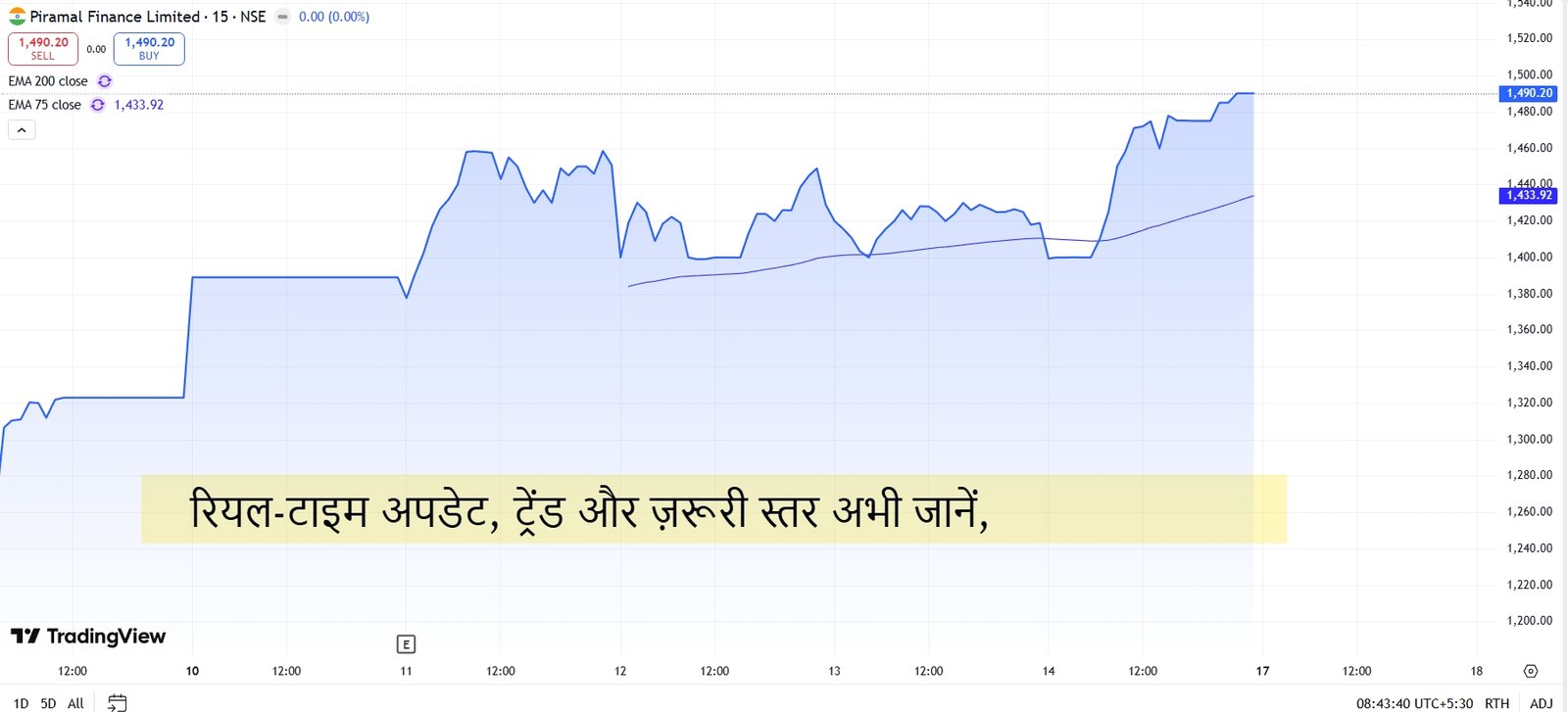 Piramal Finance का NSE share price