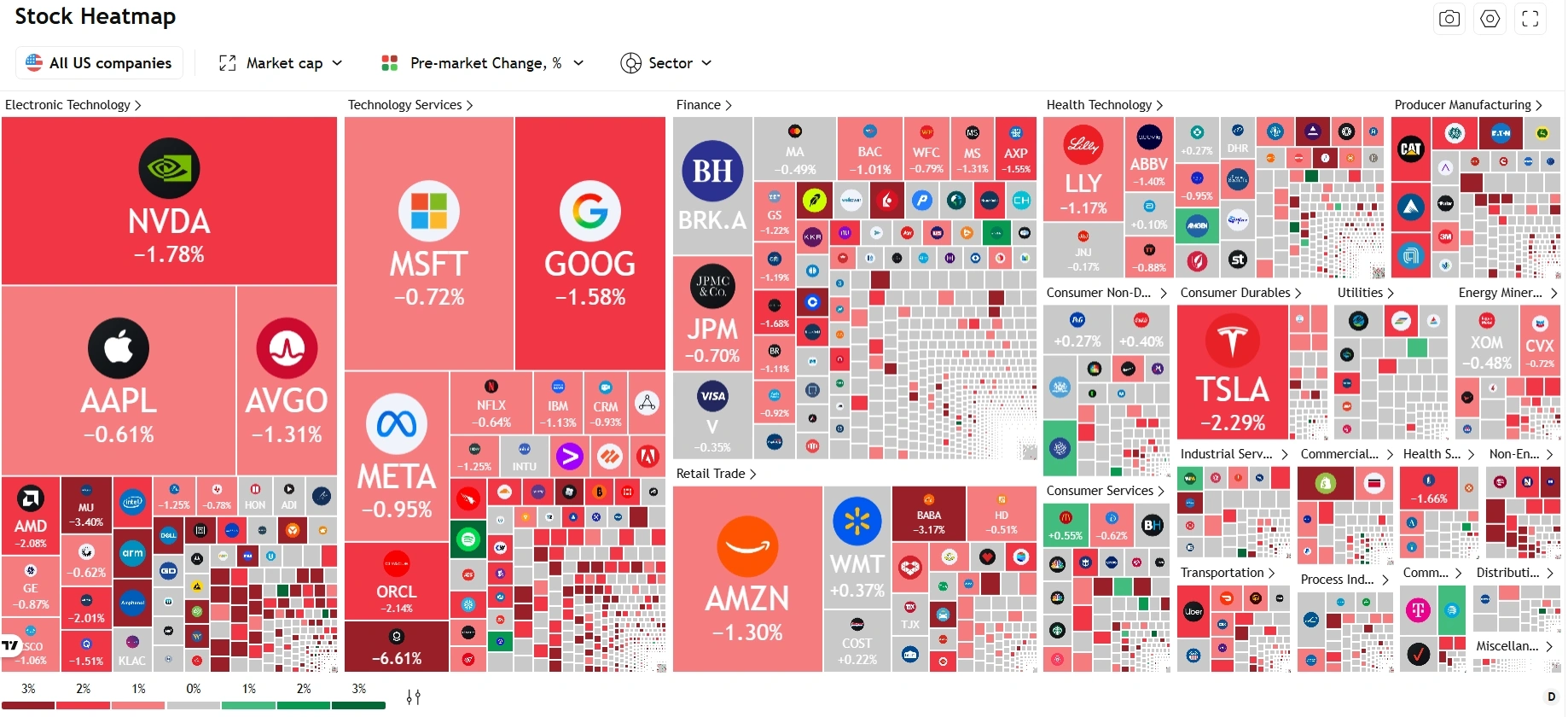 Stock Market Nov 4 2025