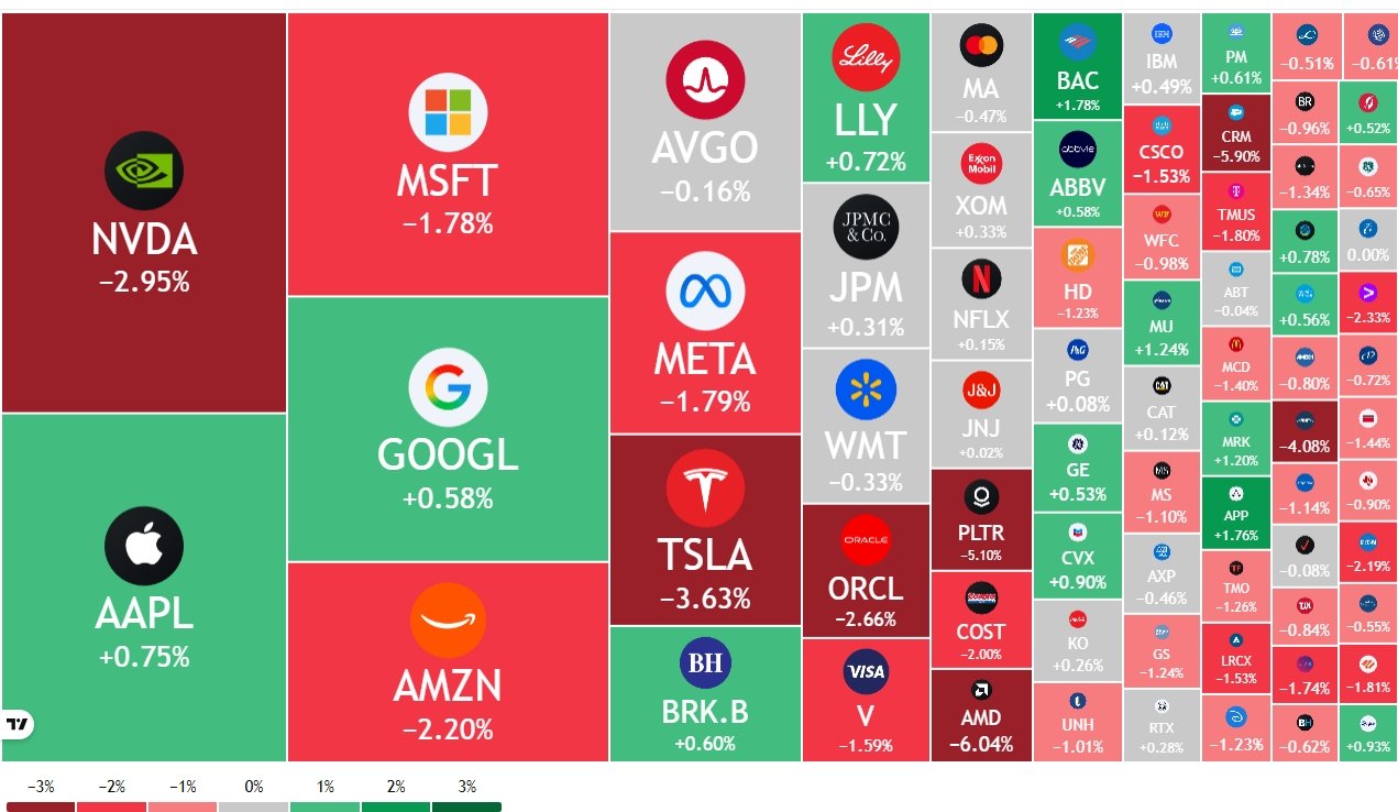 आज शेयर बाज़ार क्यों गिरा