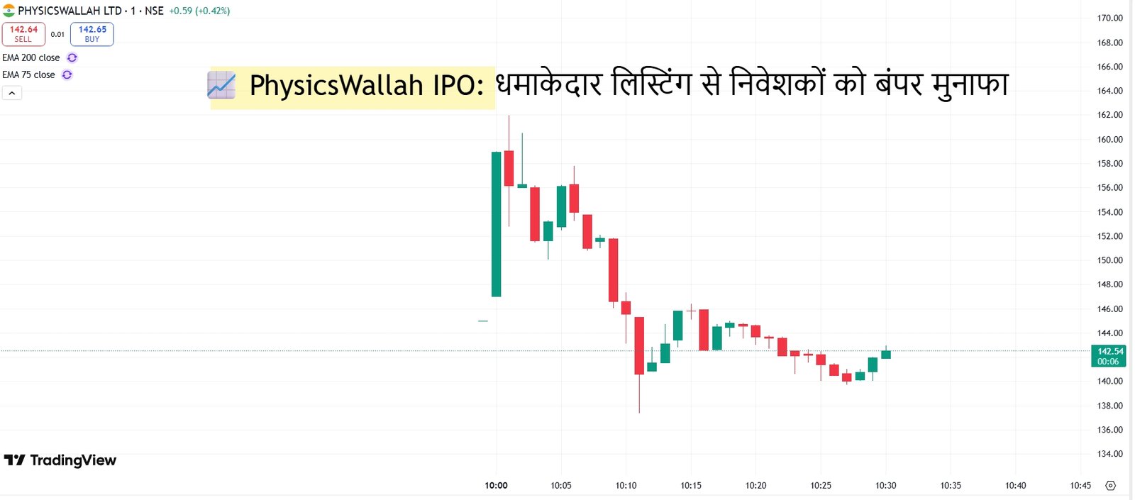 Physics Wallah IPO Listing Today
