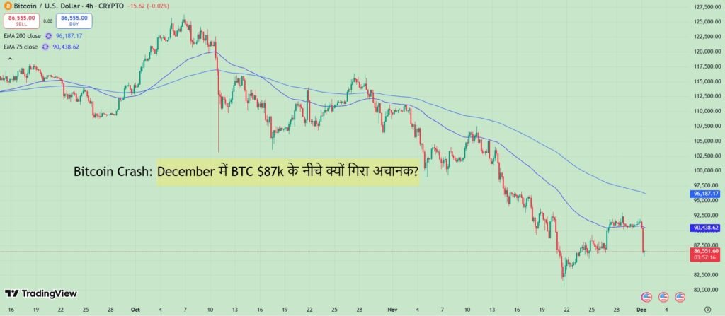 Bitcoin December Crash